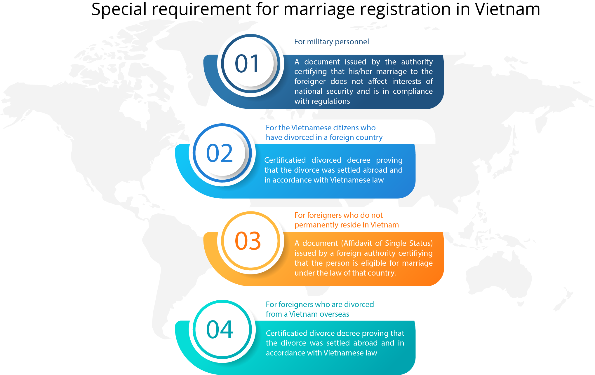Marriage registration in Vietnam thele.blog