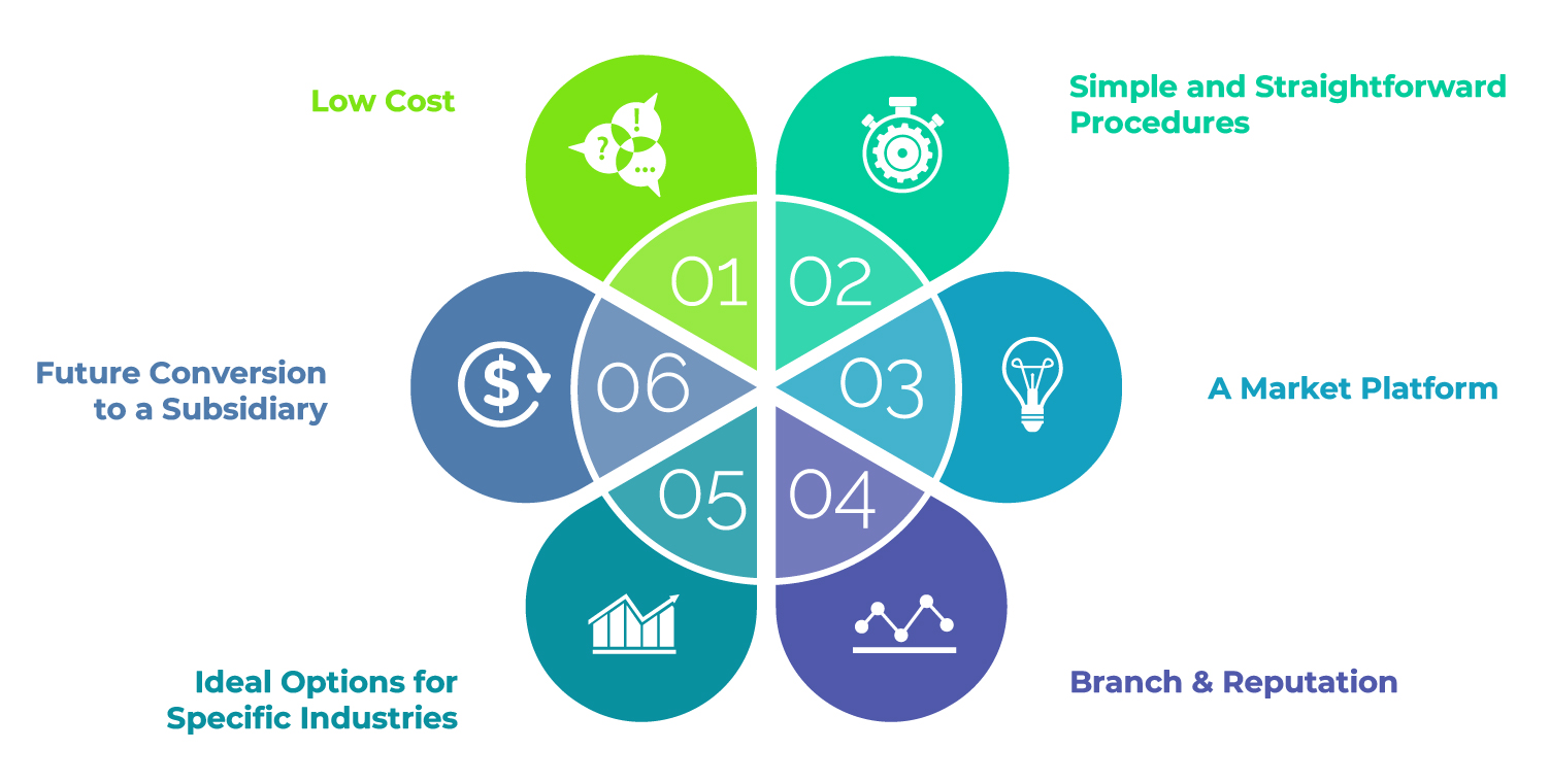 6 Reasons to Set up a Representative Office in Vietnam