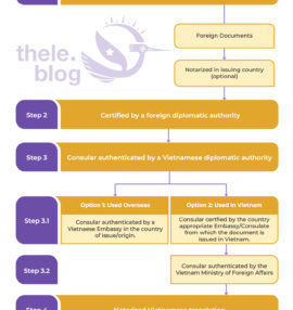 8 Steps to Complete Vietnamese Consular Legalization