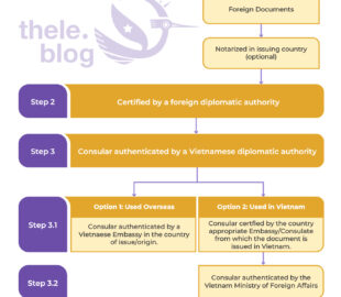 8 Steps to Complete Vietnamese Consular Legalization