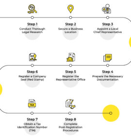 8 Steps to Set Up a Representative Office in Vietnam