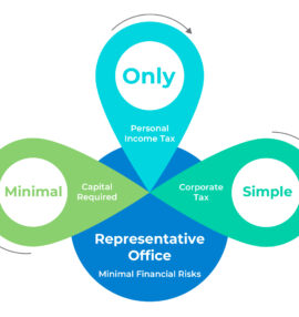 Representative Office in Vietnam