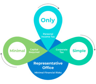 Representative Office in Vietnam