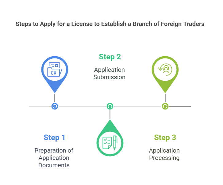 10.Establishment of a Branch of Foreign Traders in Vietnam (2)