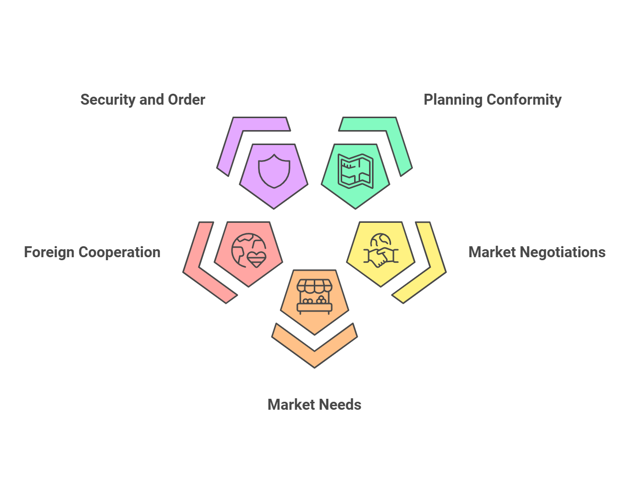 the issuance of a Business License