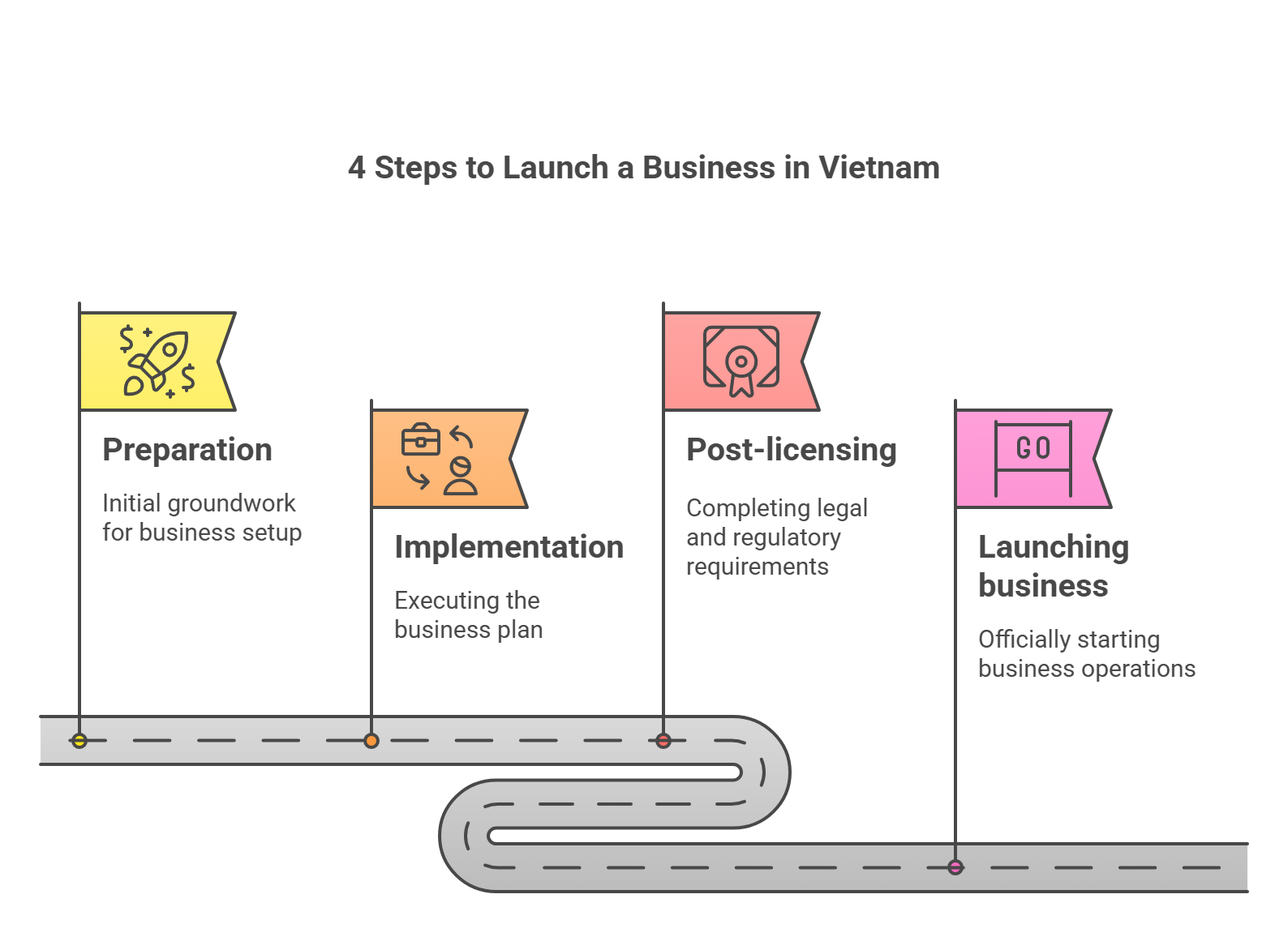 Setting up a company in Vietnam