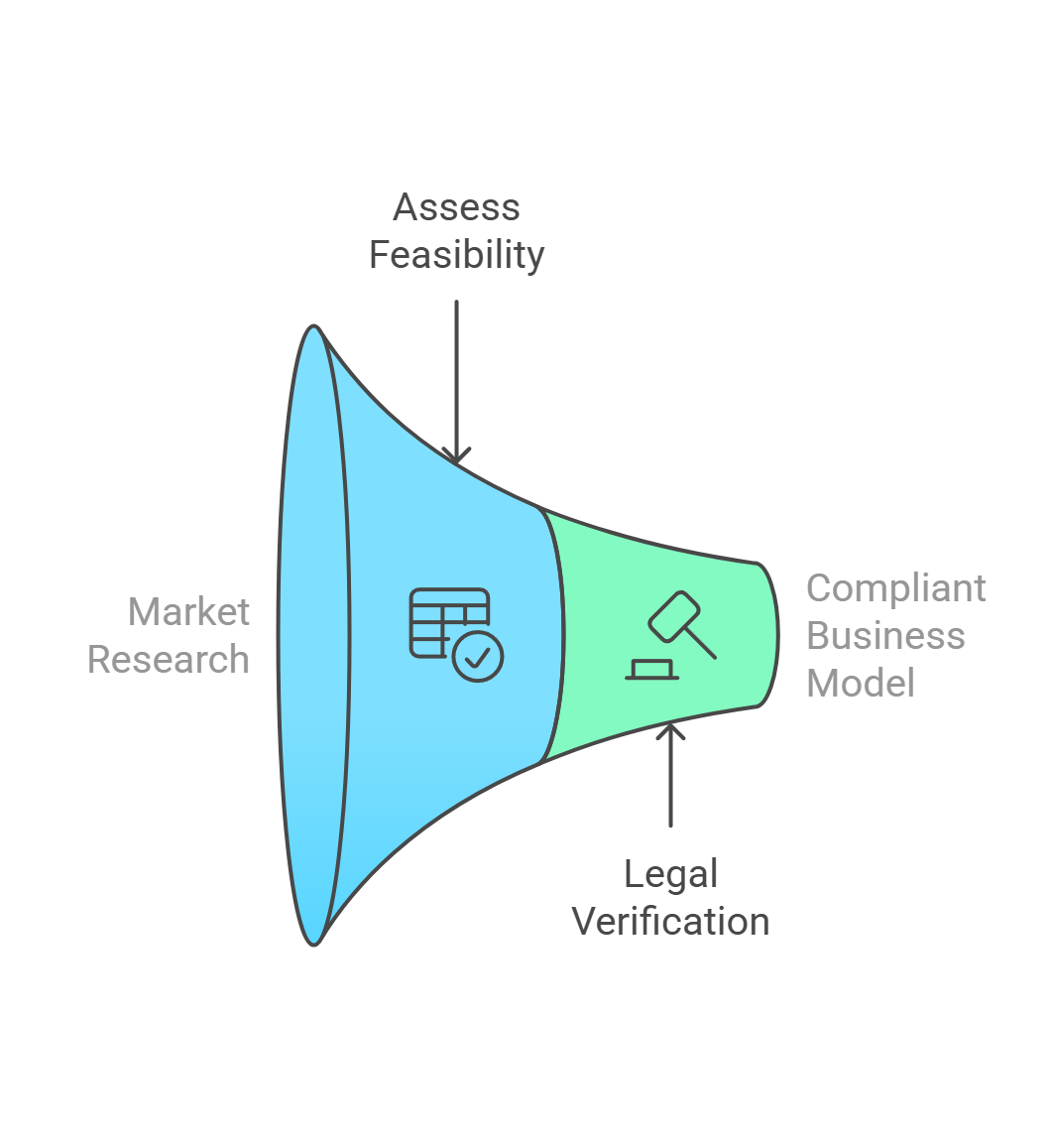 Setting up a company in Vietnam