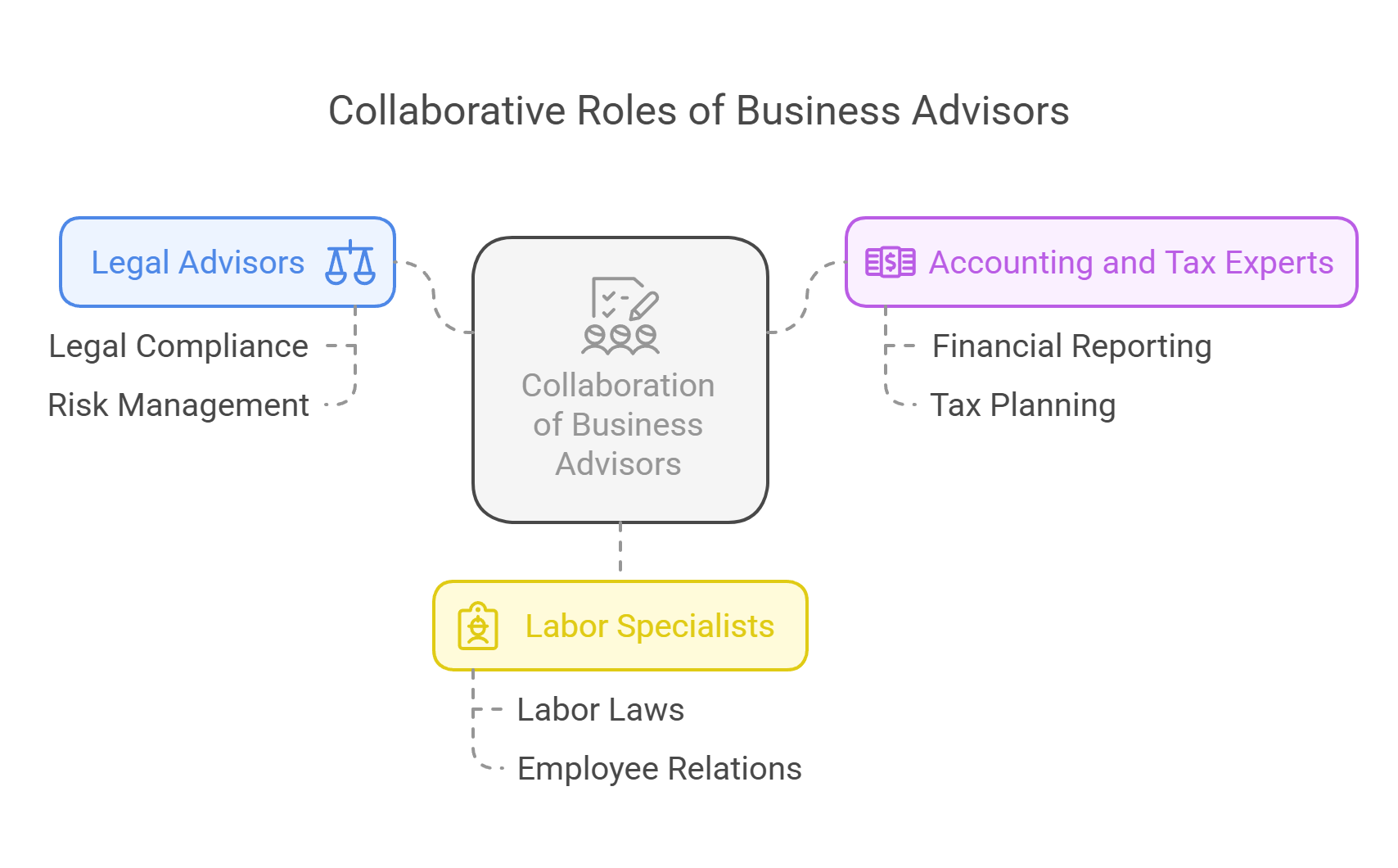 Setting up a company in Vietnam