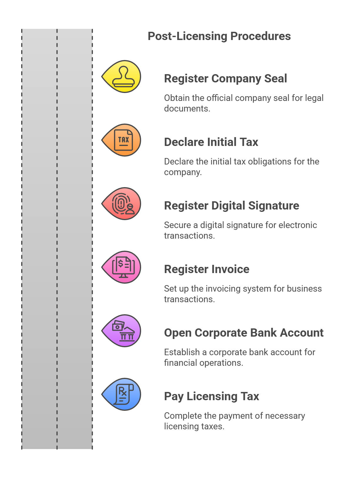 Setting up a company in Vietnam
