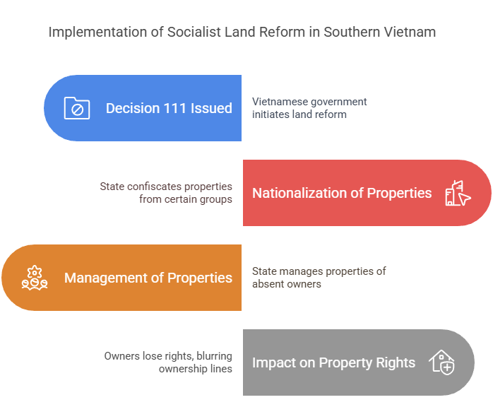 Historical Context of Land Reform