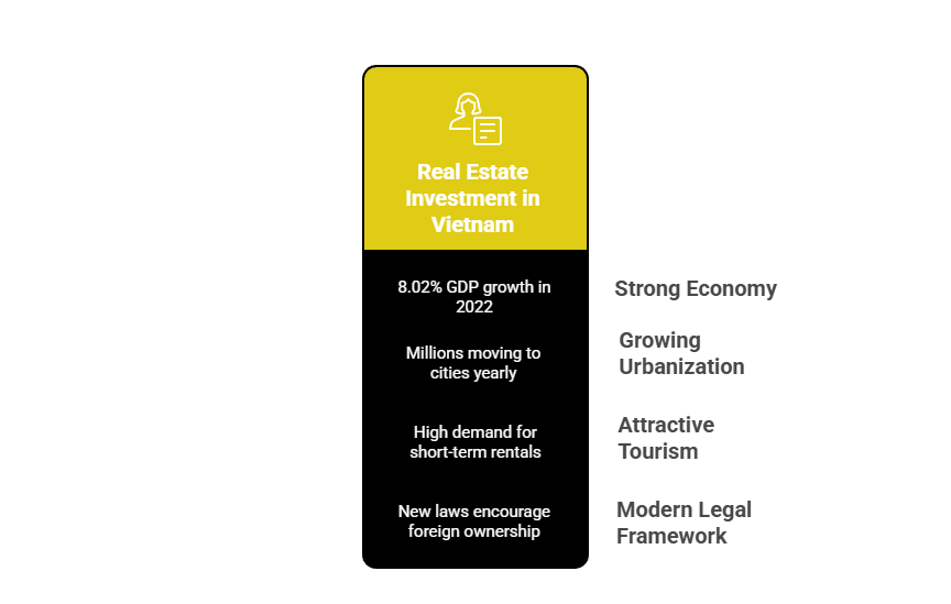 Real Estate Investment in Vietnam