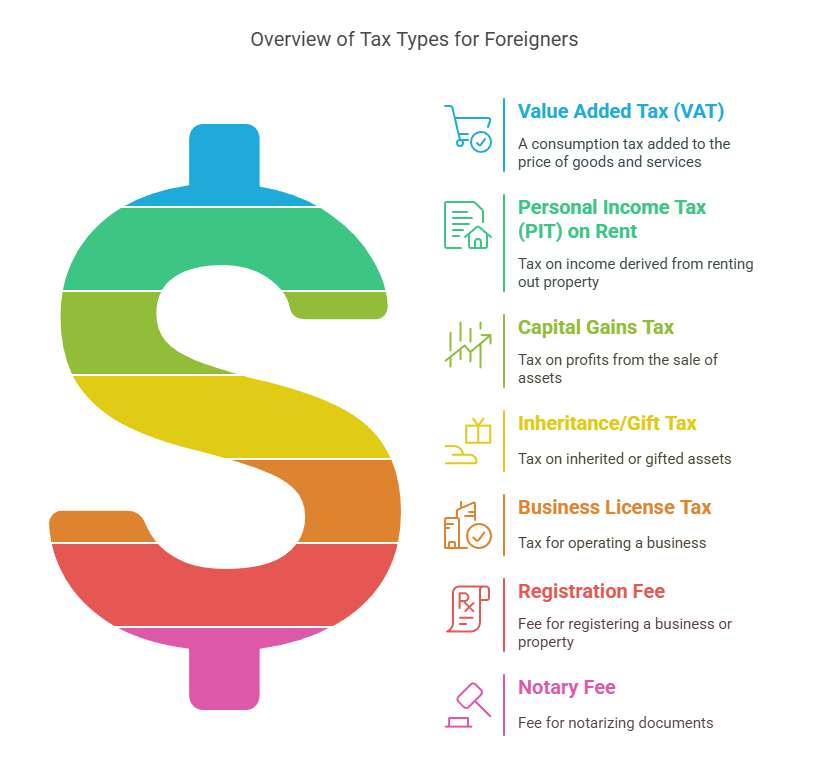 Types of Real Estate Taxes