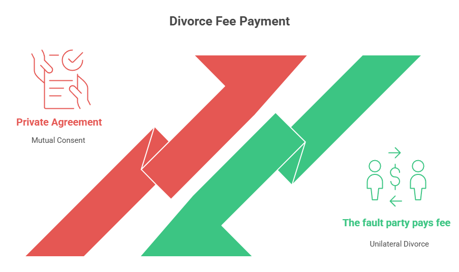 Responsibility for Divorce Fee Payment