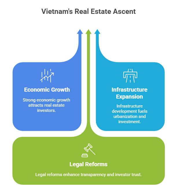 Why Vietnam is a Rising Star in Real Estate Investment